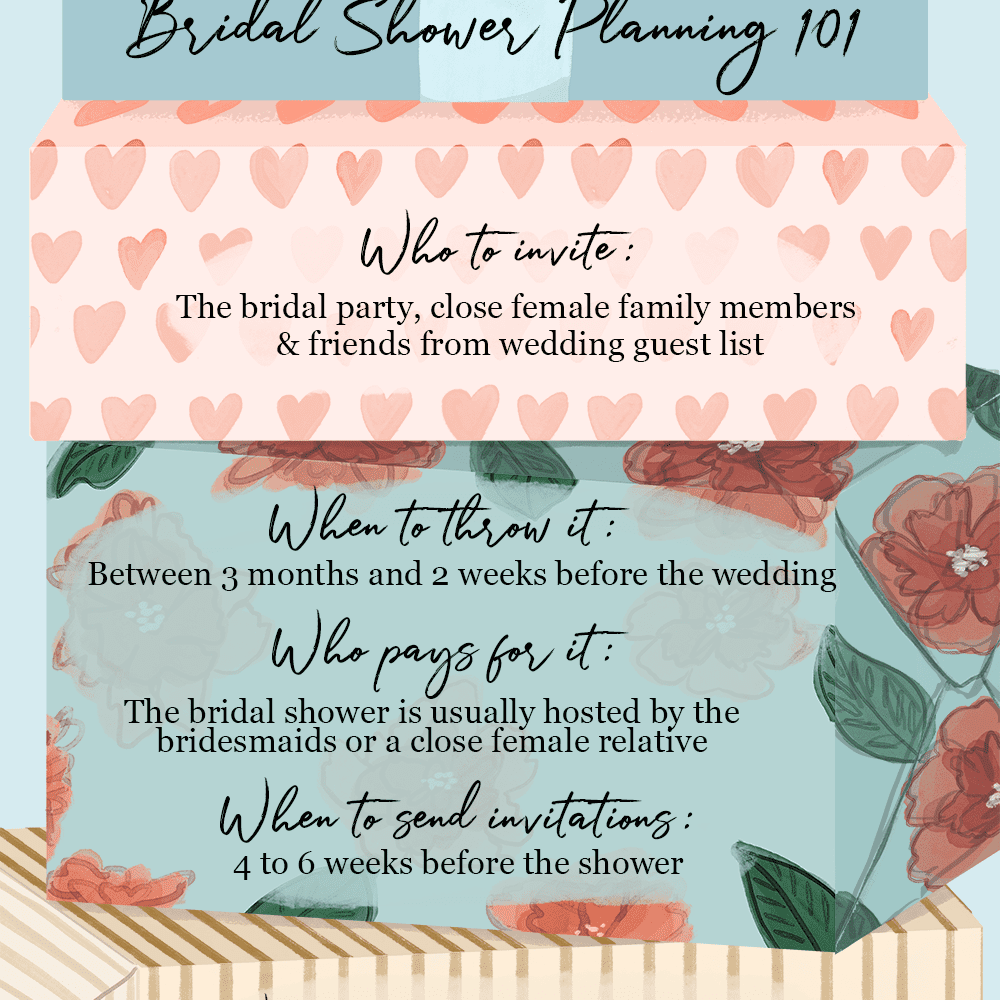 新娘送礼会策划101