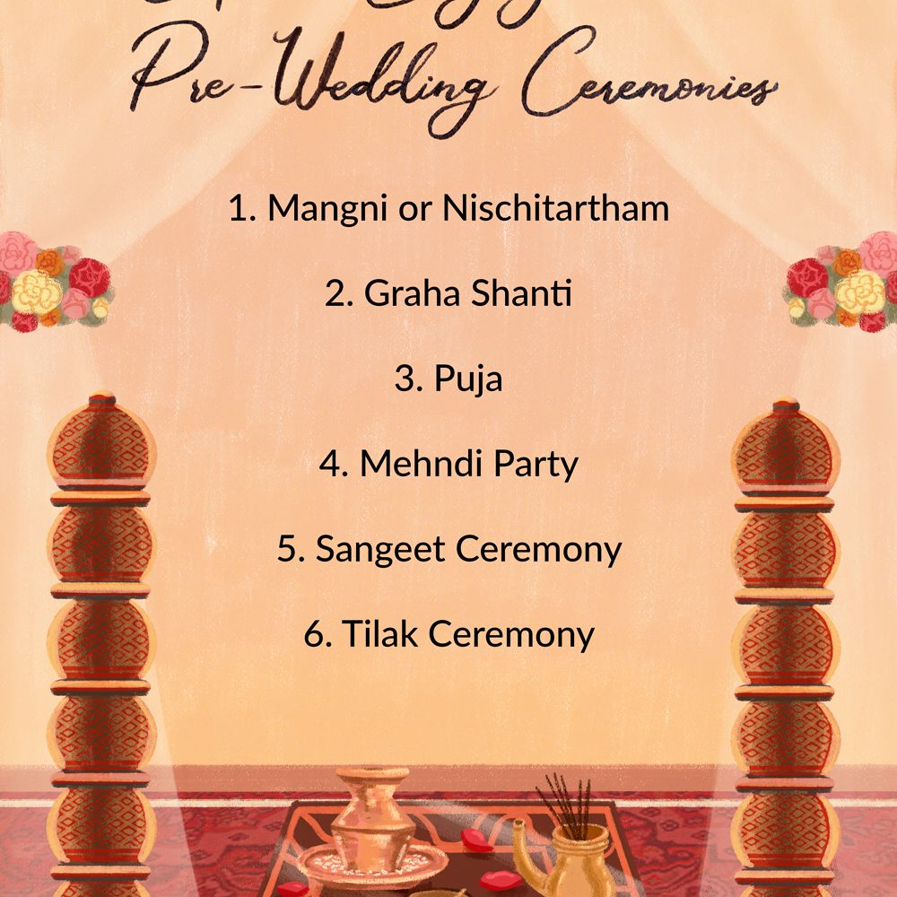 印度教婚礼前仪式“class=