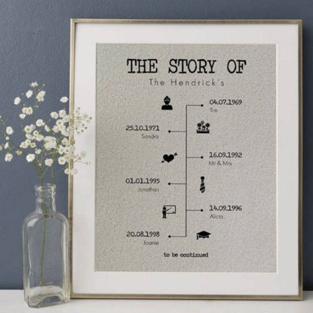 蜜蜂快乐艺术，美国时间线印刷的故事