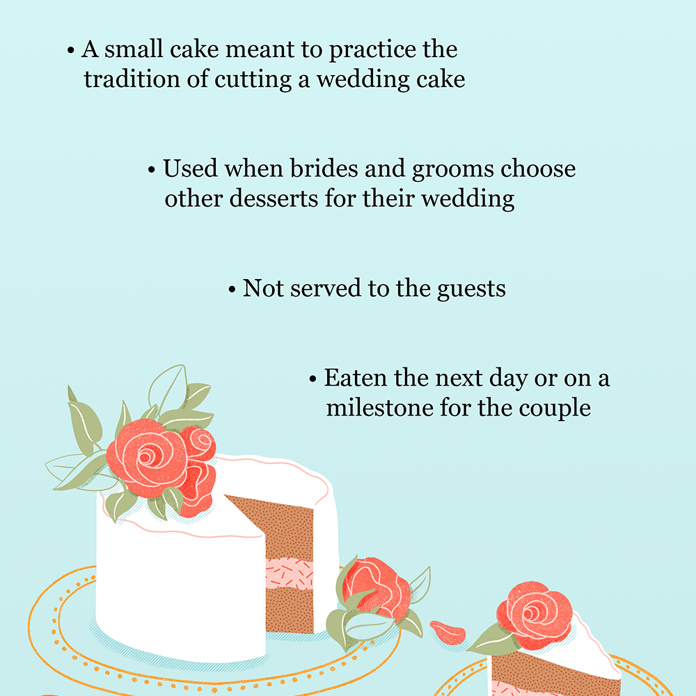 什么是切割蛋糕