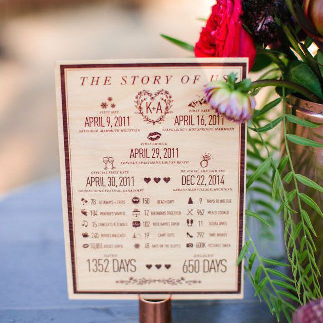 “我们的故事”夫妻关系的信息图表